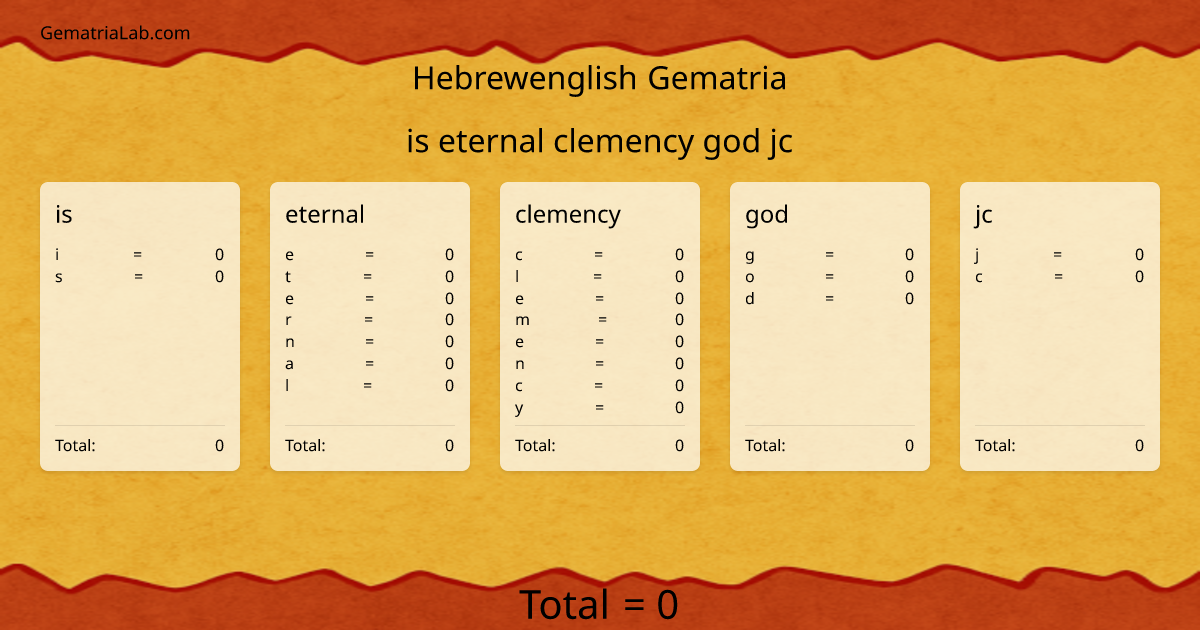 is eternal clemency god jc in hebrewenglish Gematria